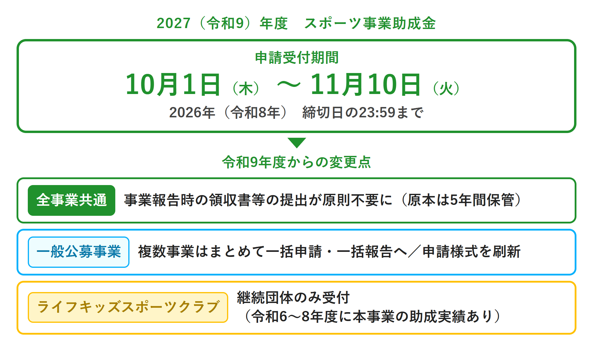 2027（令和9）年度 スポーツ事業助成金 申請受付のご案内